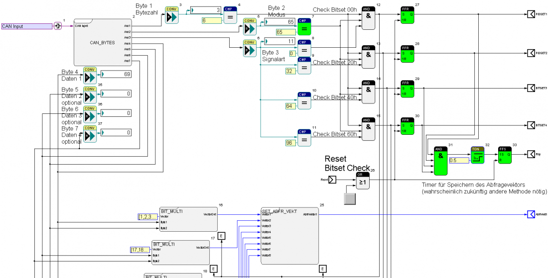 OBD2 to Gantner Q.station test.con EN